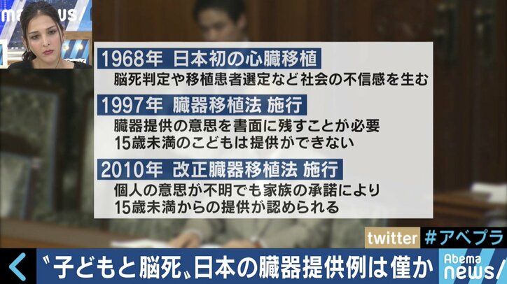 今も１万人以上が 待機中 失われた命も 世界に遅れを取る日本の臓器移植 国内 Abema Times