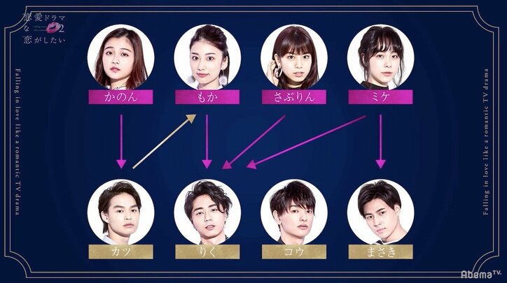 アドリブのキスシーンで「友達」から「異性」に…『ドラ恋2』がスタート