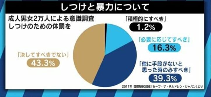 「体罰は必要。うちは成果を上げ続けている」”戸塚ヨットスクール”戸塚宏校長、都条例案に異議