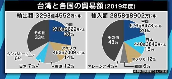 親子間での対立も…自分は中国人?台湾人?台湾総統選、蔡英文氏再選の裏で進む“分断” 4枚目