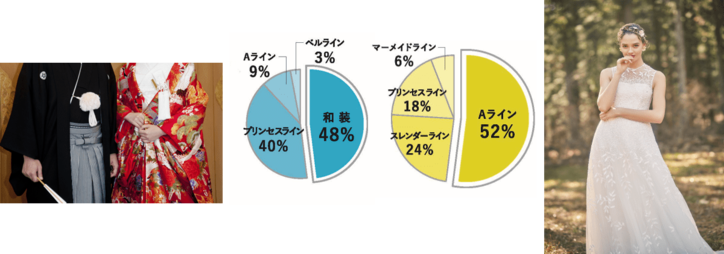 平成の記憶に残る芸能人ウェディング第１位はあの夫婦！