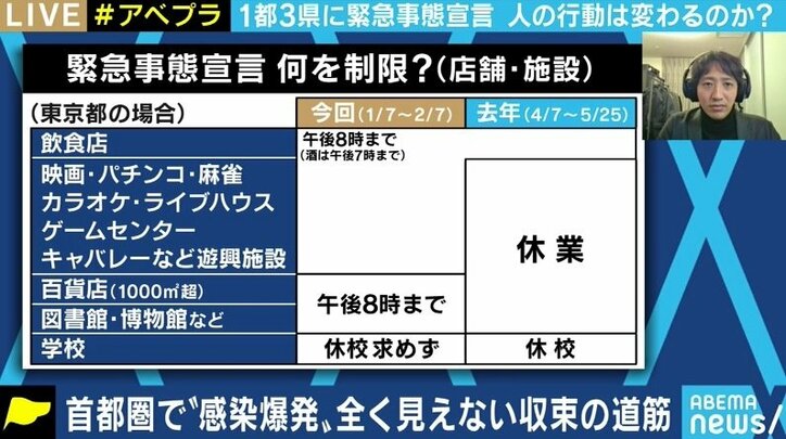 現場で患者に向き合う医師「手洗い、マスク、密回避など、やるべきことを粛々とやることが大切」緊急事態宣言下の国民ができることとは