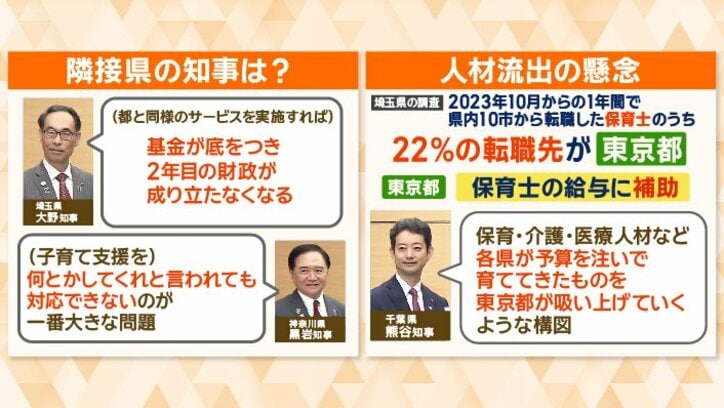 千葉県知事「東京都が吸い上げていく」