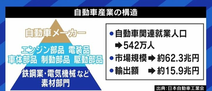 日本を蹴落とす意図も?「ガソリン車とハイブリッド車の販売をやめる」24カ国と海外の大手自動車メーカーがCOP26で合意…