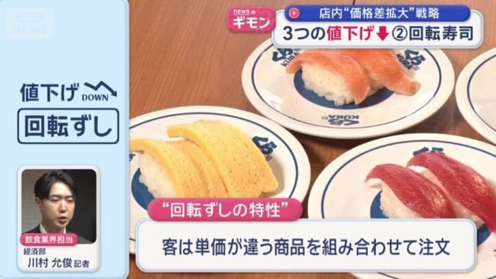 “回転ずしの特性”を生かす
