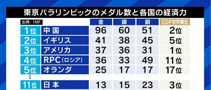 「障害と健常に対する根本的なマインドセットを変えていきたい」義足エンジニアが語るパラリンピックの未来