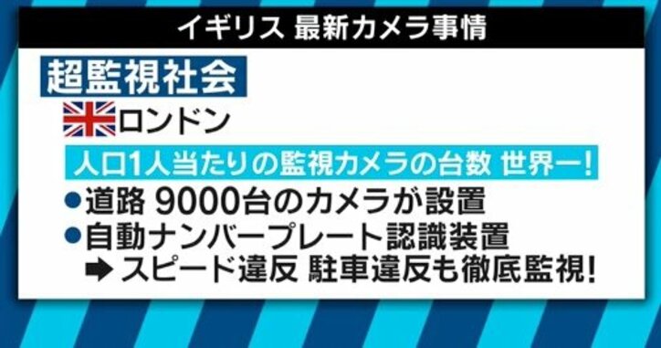 山手線に防犯カメラ設置へ！中国はＡＩカメラも登場!?プライバシー保護か防犯か