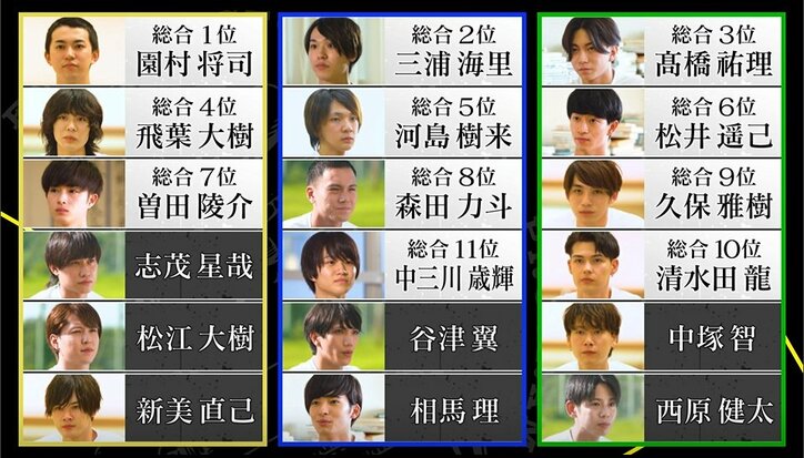 「すごく危険な劇」自分たちで作る『現代版桃太郎』に演出家から絶望的なダメ出しが続々…MC陣からも心配の声『主役の椅子はオレの椅子』