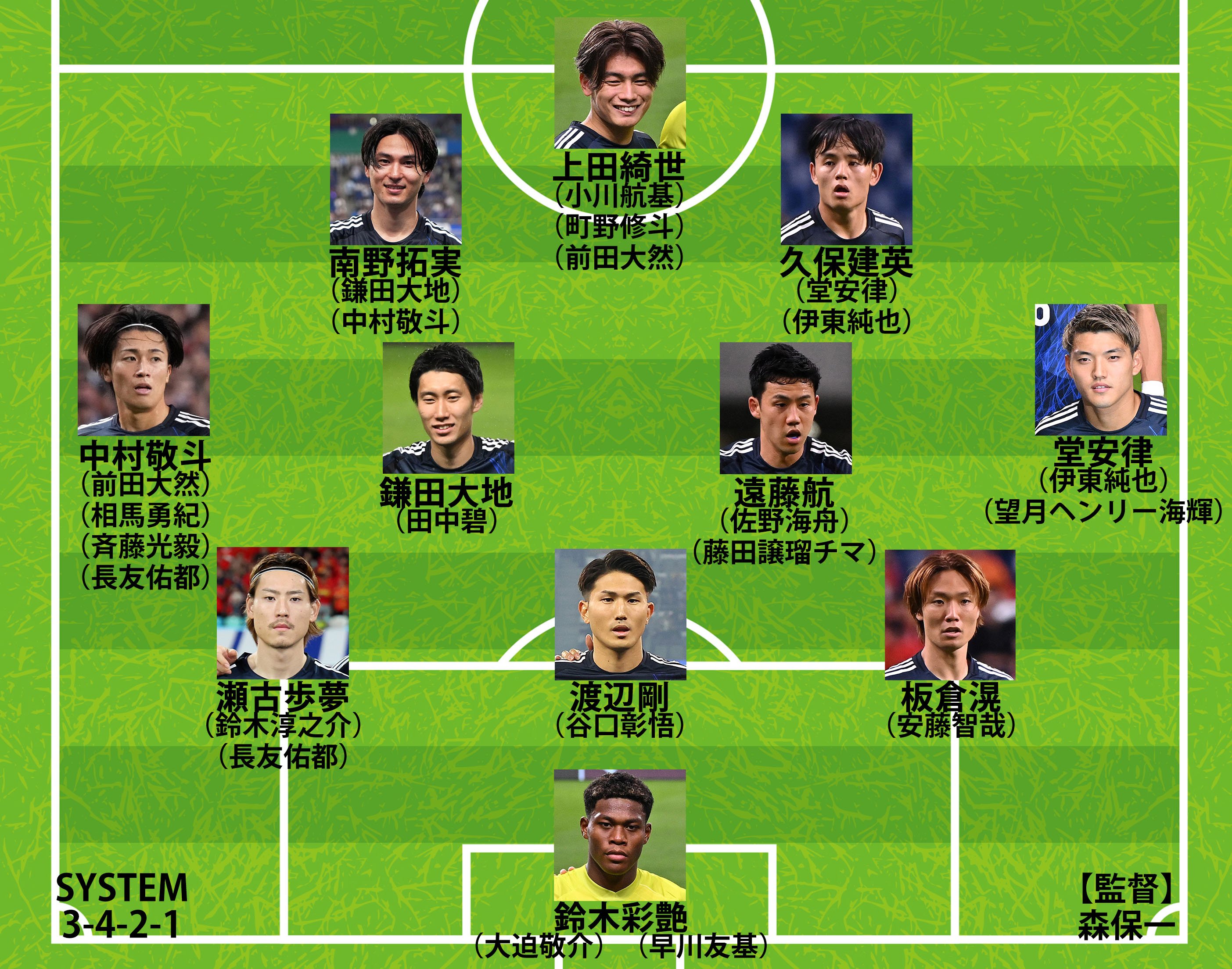 【写真・画像】久保建英は招集、三笘薫が選外…日本代表、パラグアイ戦の＆ブラジル戦に臨むメンバー27名を発表 中村敬斗や谷口彰悟が復帰　1枚目
