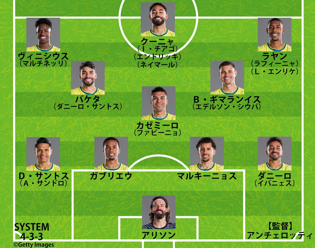 日本代表が激突】ブラジル代表はどんなチーム？躍動のヴィニシウス