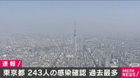 東京 新たに243人の感染確認