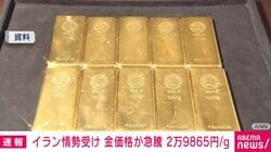 イラン情勢受け 金価格が急騰 2万9865円/g