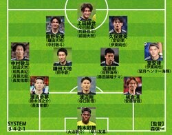 【日本代表の10月シリーズ予想布陣】久保建英の出場可否が他ポジションの序列も左右？ ２試合で大きなターンオーバーが有力