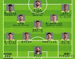 【日本代表が激突】ブラジル代表はどんなチーム？躍動のヴィニシウス、不気味なネイマール、昨秋不在の世界的守備者3人…攻守の特徴を解剖