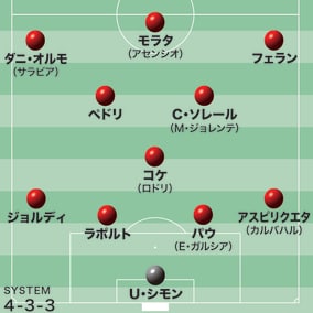 【スペイン代表｜日本戦のスタメン予想】ブスケッツ、ガビ、ロドリが欠場？好調のモラタがついに先発か