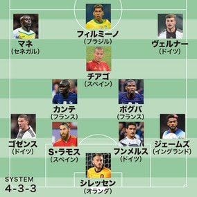 自国は予選突破も…カタールW杯出場を逃した大物たち。リバプールで一時代を築いた“フロントスリー”からは衝撃のエントリー０