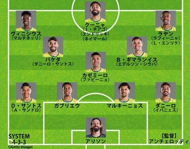 日本代表が激突】ブラジル代表はどんなチーム？躍動のヴィニシウス