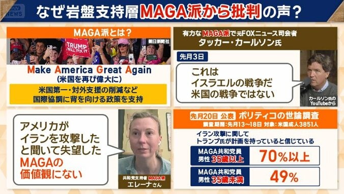 岩盤支持層MAGA派から批判