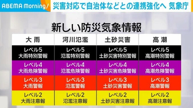新しい防災気象情報