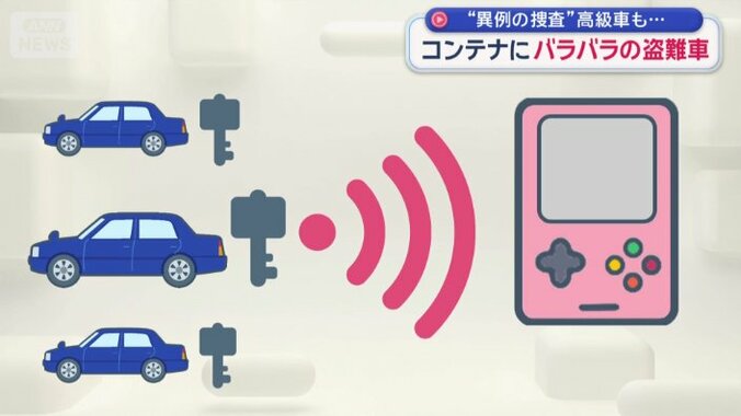 車から出る信号を盗み、カギの情報を記録