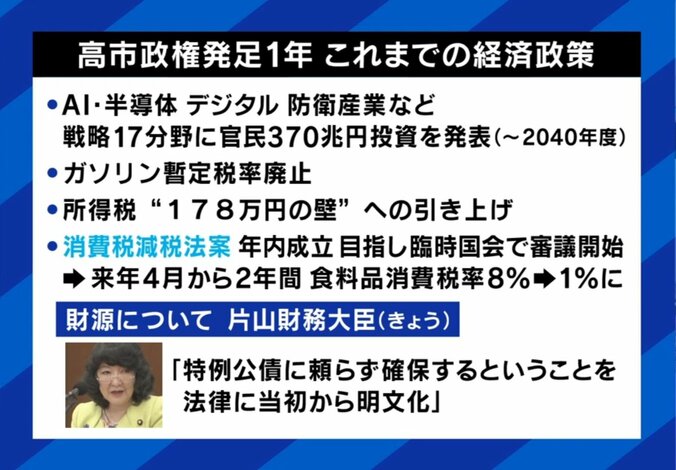 高市政権、発足1年