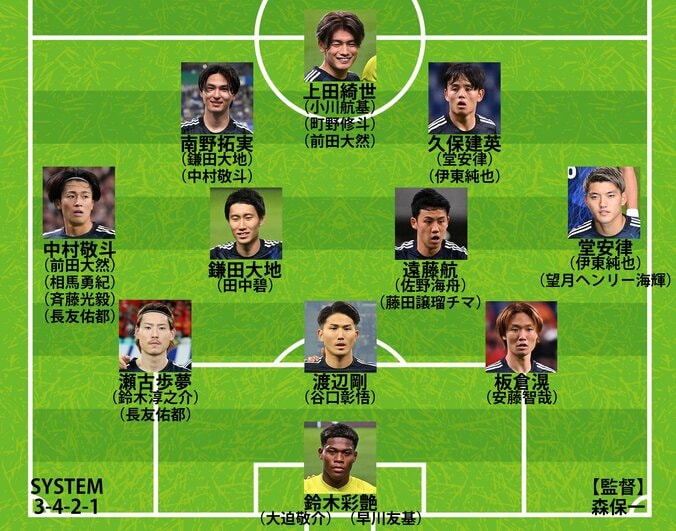 【写真・画像】久保建英は招集、三笘薫が選外…日本代表、パラグアイ戦の＆ブラジル戦に臨むメンバー27名を発表 中村敬斗や谷口彰悟が復帰　1枚目