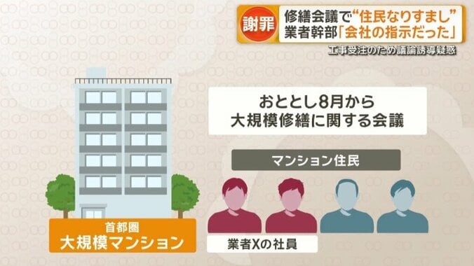 住民だと偽り会議に潜入