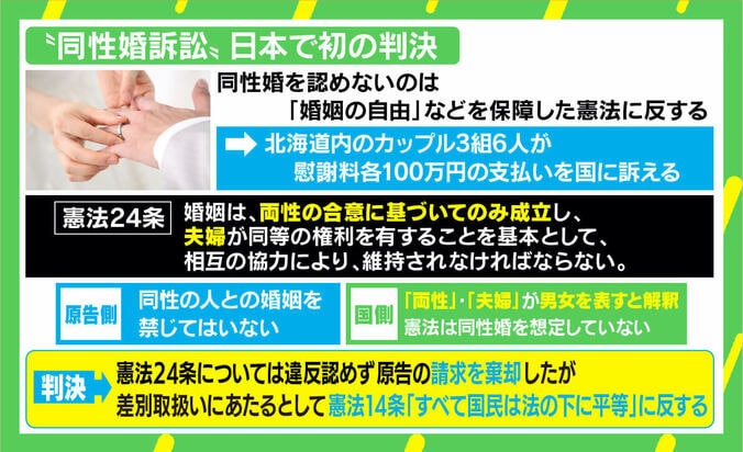 「戸籍上は女性同士」同性婚訴訟、初の違憲判断に当事者は 両性カップルが語る未来への希望 5枚目
