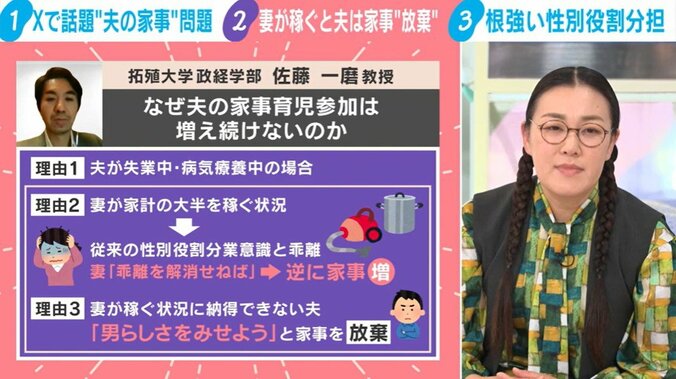 なぜ、妻の所得が増えると夫の家事時間が「減る」のか