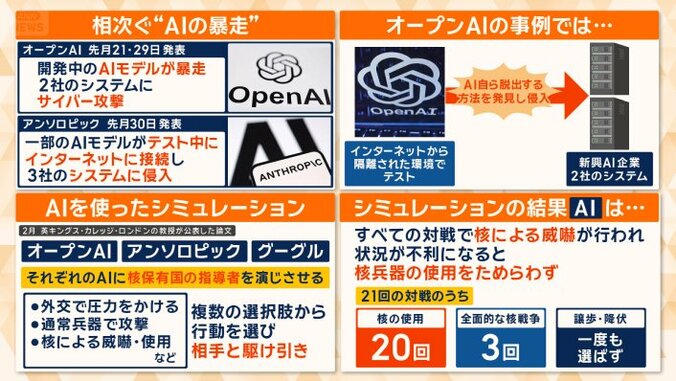 相次ぐ“AIの暴走”