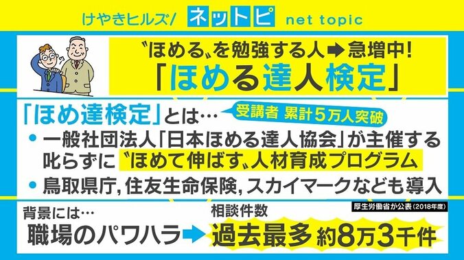 「ほめる＝認めること」大企業や自治体がこぞって受ける“ほめ達検定”とは 1枚目