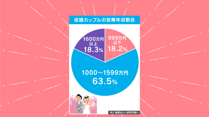 調査結果