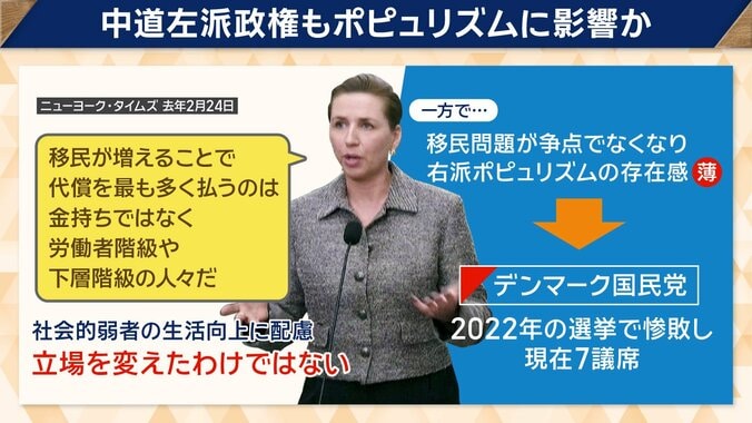 中道左派政権もポピュリズムに影響か