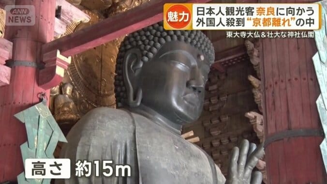 奈良の象徴・東大寺の大仏さま