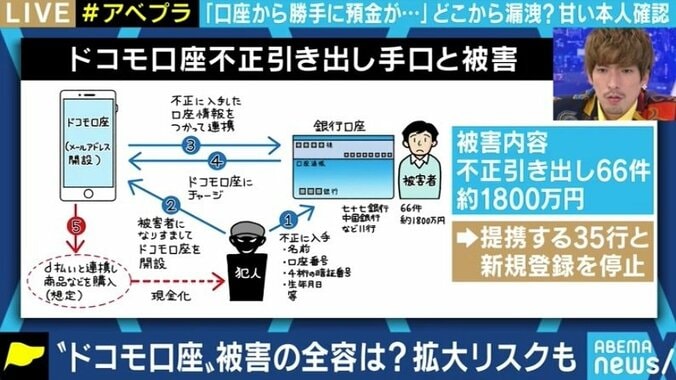 競争激化の中で露呈した決済事業者と銀行のセキュリティ問題 「ドコモ口座」の不正利用に学べるか 3枚目