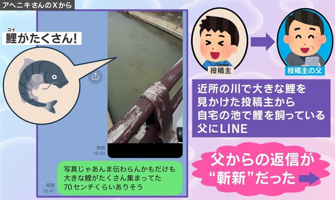 投稿主が送ったLINE
