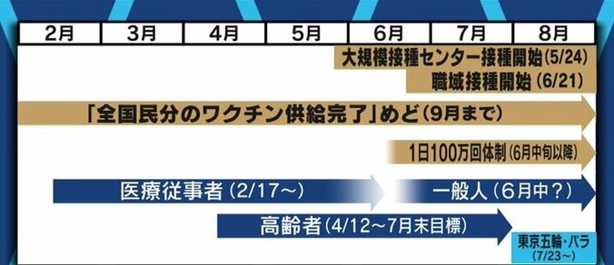 EXITりんたろー。「ワクチン接種を呼びかけないでというDMが来る」…接種率向上に向け、打った先に待つ“明るい生活”の情報発信を 4枚目