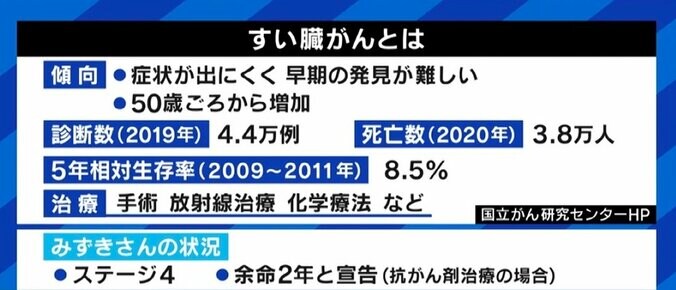 「生活を監視されるかも…」 なぜクラファンを断念？ 支援のあり方をがんと向き合うYouTuberに聞く 5枚目