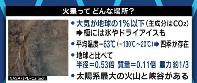天文学者「3mの高さまで上がれた、ということが極めて重要だ」火星で人類史上初のヘリ飛行 3枚目