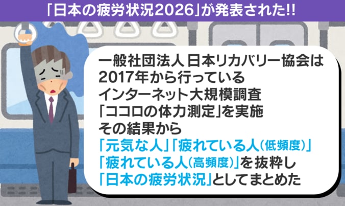 日本の疲労状況調査