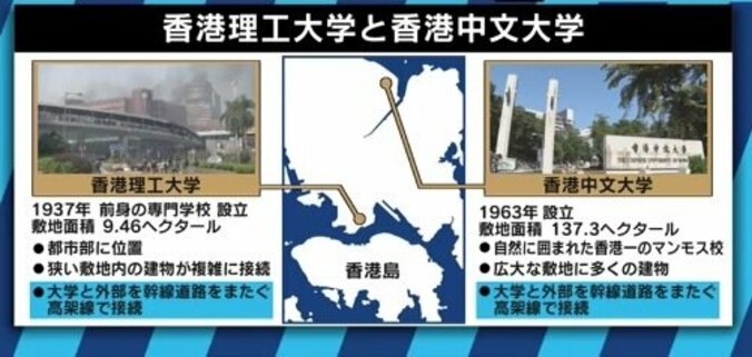 「大学に籠城するにはガバナンスが必要」指導者不在がマイナスに? 長期化する香港デモの実像 2枚目
