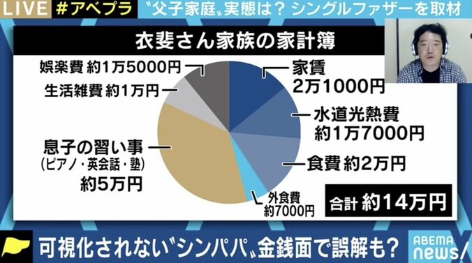 「子どもと関わる時間を確保しながら高い収入を得るのは“無理ゲー”だ」 “シンパパ”たちが抱える、男性特有の悩みとは 2枚目