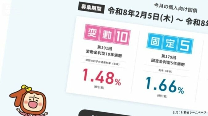 変動タイプは1.48％…個人向け国債また金利アップ（財務省ホームページ）