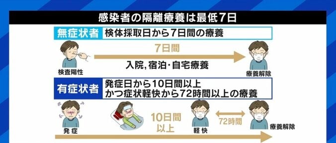 ひろゆき氏「そんなに騒がなくてもいいのでは」新型コロナ“第7波”に持論 4枚目