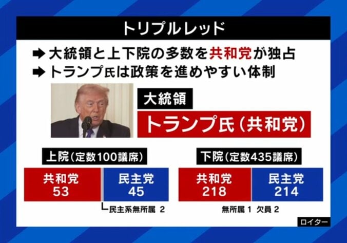 トリプルレッド