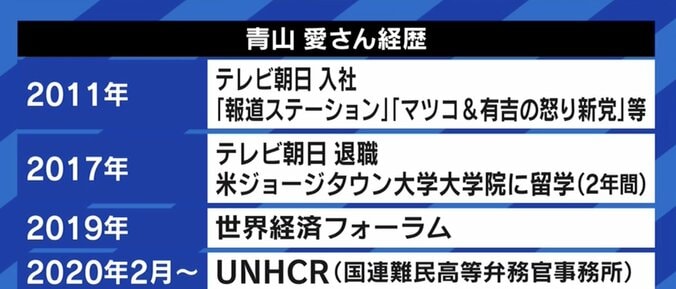 「差別を受けたり、脆弱な立場に置かれたりしている人たちに寄り添いたい」国連UNHCRで難民選手団をサポート、元テレビ朝日アナウンサー青山愛さん 4枚目