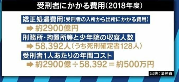 寝屋川の中1男女殺害事件で被告に死刑判決　日本人の８割が賛成でも、死刑制度は廃止すべき？ 9枚目