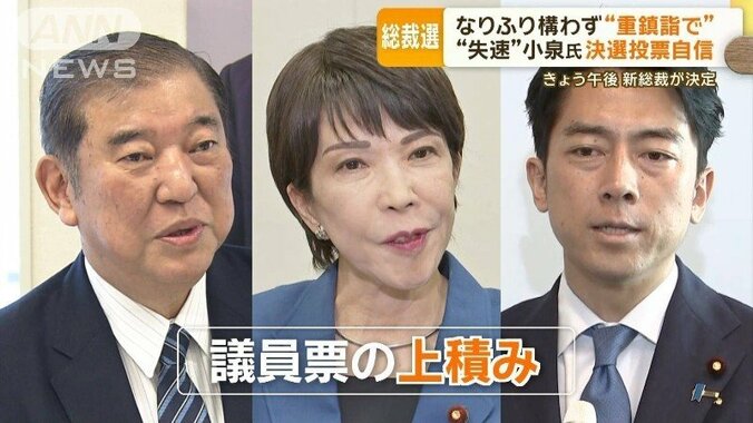 自民総裁選　麻生派は決選投票では高市氏を支持へ　小泉氏、石破氏との三つどもえ 1枚目