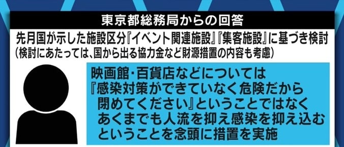 「映画人の人生を狂わせる私権制限なのに…」なぜ東京都は映画館を“集客施設”に分類? 憤る全興連会長 5枚目