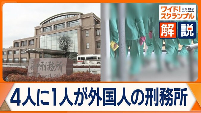 4人に1人が外国人受刑者の東京・府中刑務所　その実態とは　見えてきた外国人政策の課題 1枚目